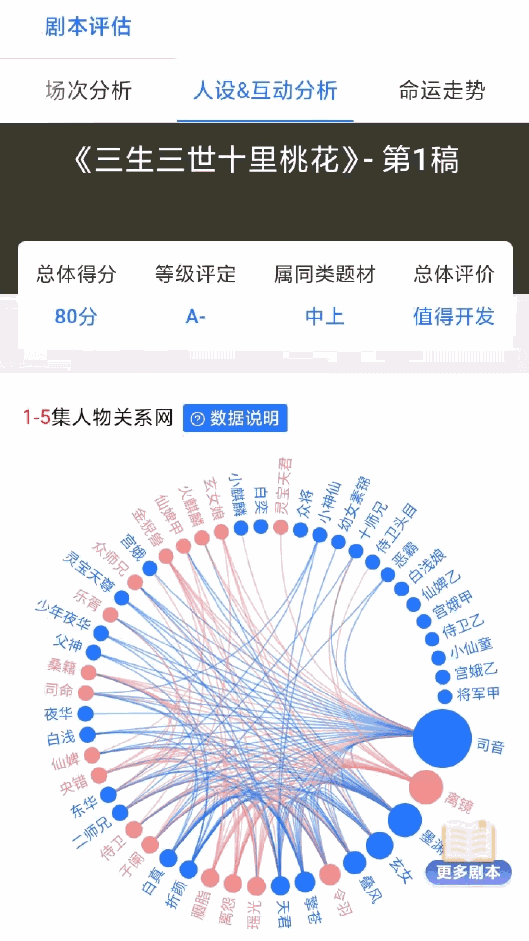 糖心logo現(xiàn)在時間截圖4