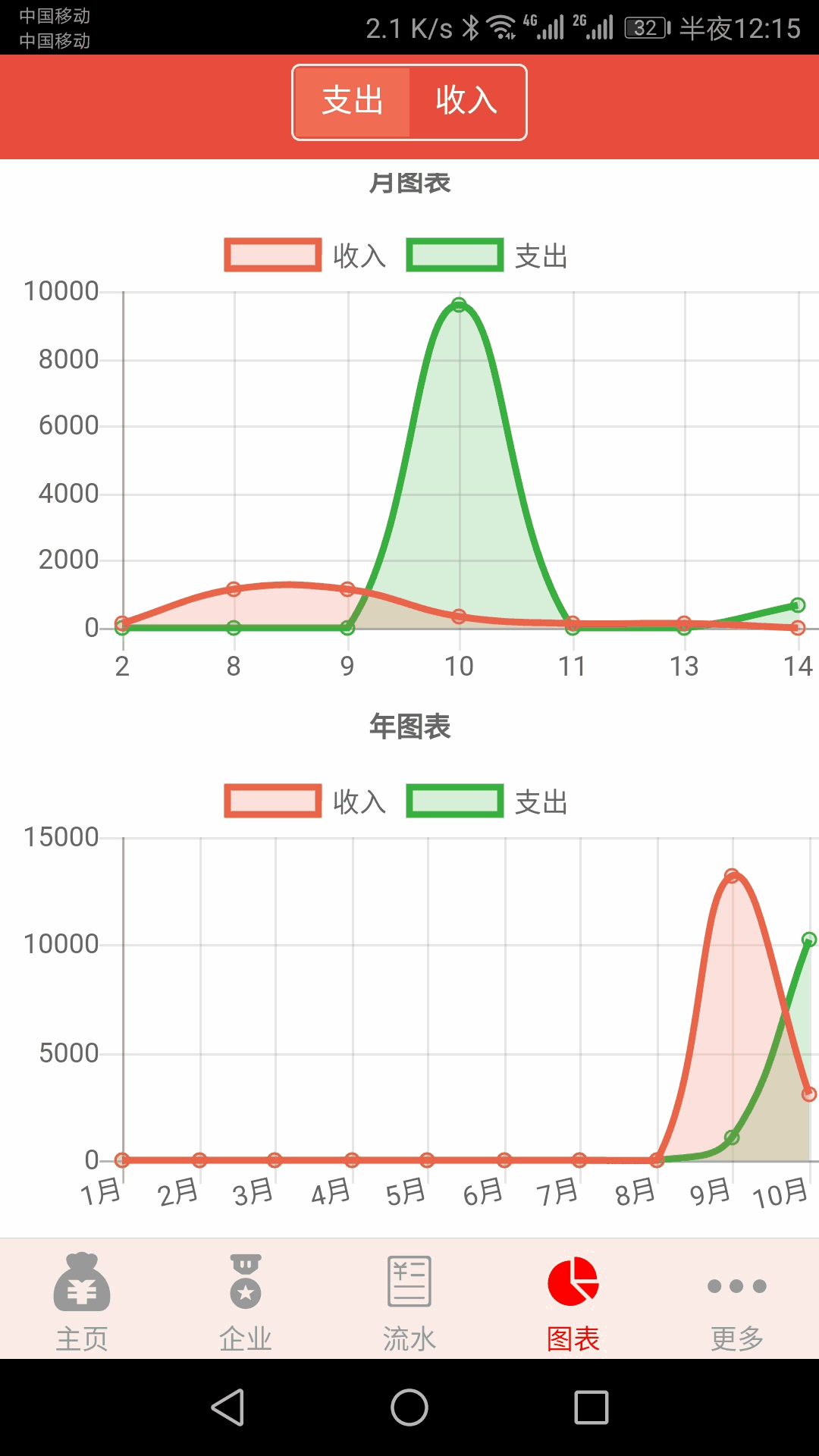 啟贏門(mén)店通截圖5