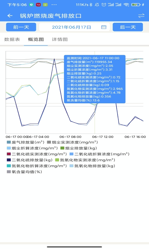 王者榮耀伽羅被×還留著東西視截圖4