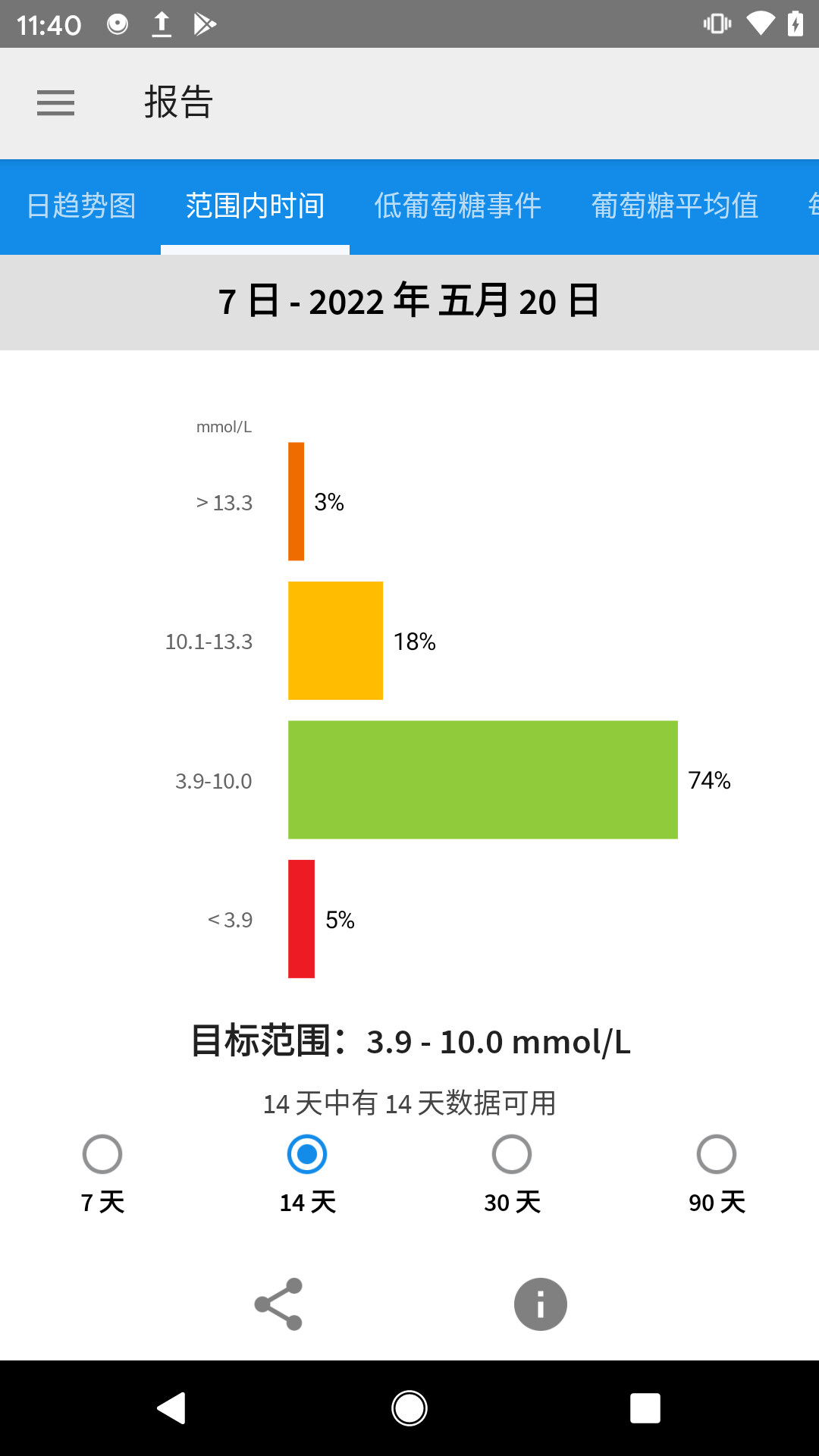 萌寵養(yǎng)成物語截圖4