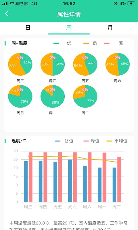 在床上拔蘿卜又疼又叫圖片截圖4