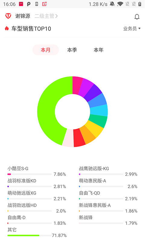 263視頻會(huì)議截圖4