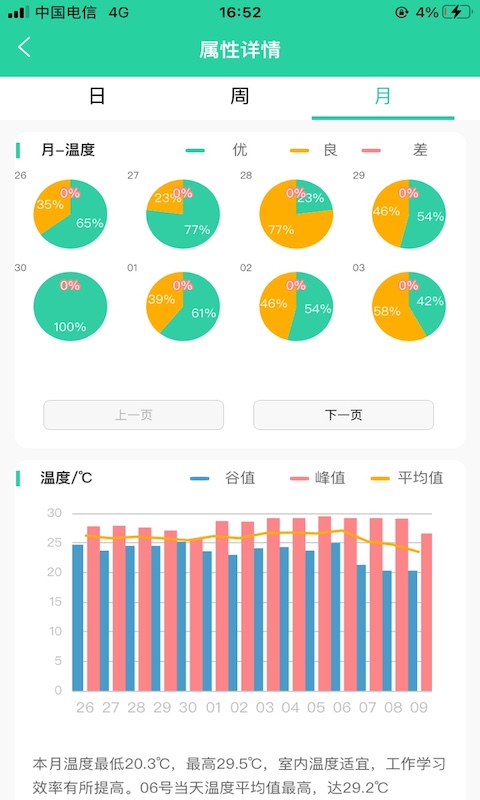 在床上拔蘿卜又疼又叫圖片截圖3