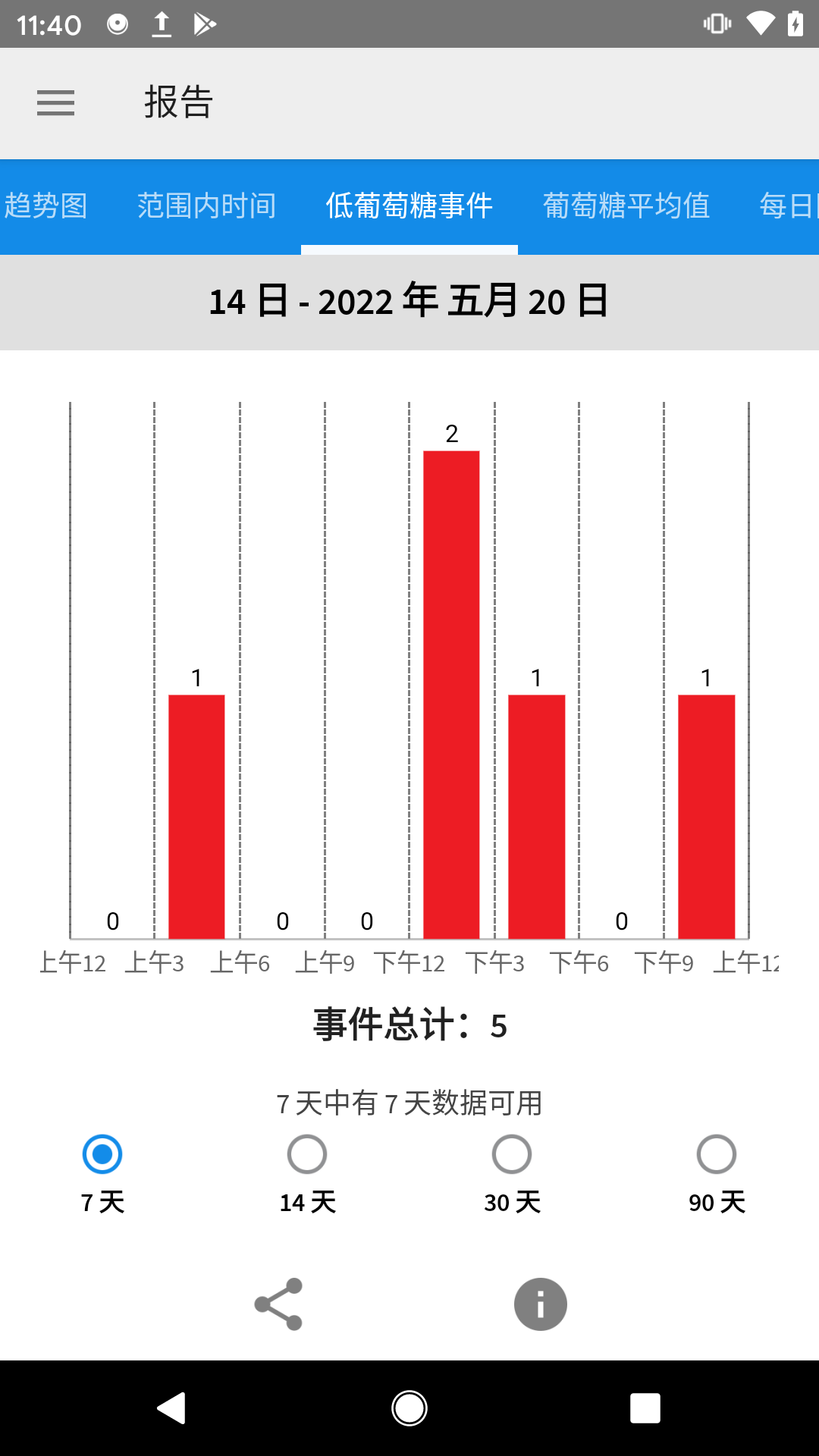 萌寵養(yǎng)成物語截圖5