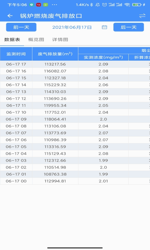 王者榮耀伽羅被×還留著東西視截圖3